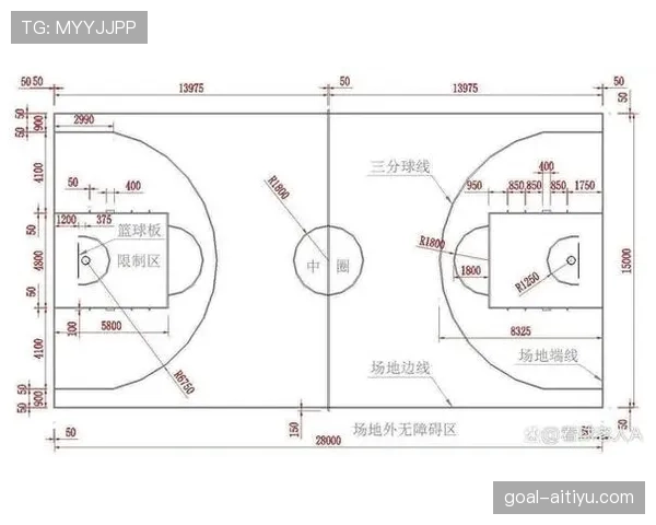 FIBA和NBA规则存在哪些关键区别？一图看懂两大联赛核心差异