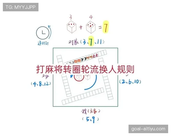 换人次数限制规则拆解：为何这条规则影响战术选择？