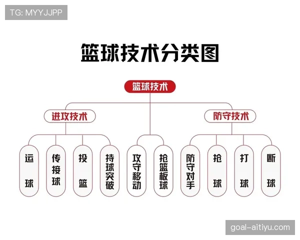篮球走步和两次运球的区别解析,如何判断和避免? 篮球走步和两次运球的区别解析,如何判断和避免?